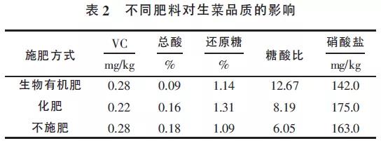 秸秆农林废弃物利用